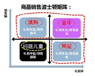 波士頓矩陣.jpg